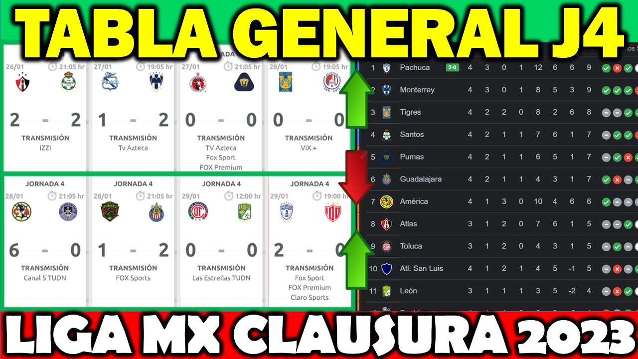 JORNADA 4 TABLA GENERAL, GOLEO INDIVIDUAL Y RESULTADOS LIGA MX CL