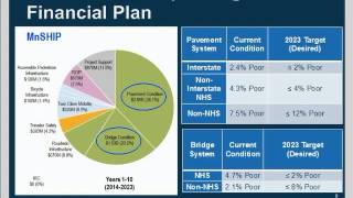 TAM Webinar 9: Developing a Transportation Asset Management Plan