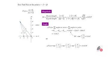 AUTOMATIC CONTROL-ROOT LOCUS TECHNIQUE 01-Kwan-Woong Gwak- Sejong University Aerospace Engineering