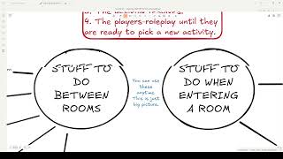 Pathfinder 2e Exploration Activities MindMap