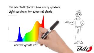 Urban Chili Led Board Pro 80W And 65W Grow Light