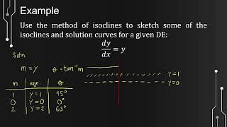 Differential Equations - Isoclines of an Equation Lecture Video