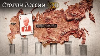 Опоры России: На чём стоит успех или поражение страны?