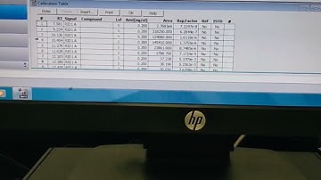 1260HPLC (offline) Agilent HPLC Calibration Data & Graph
