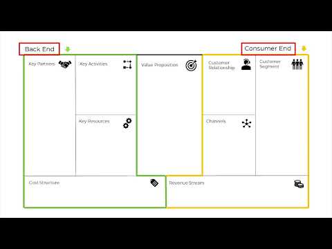 Business Model Canvas in Hindi 3 - video from InfyMark