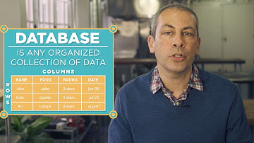 CS Principles: Databases - Part 1 Creating Records