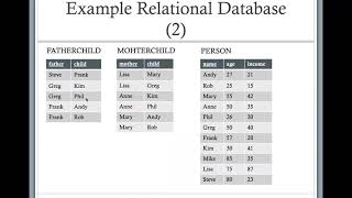 sql dml part 2 and views part 1