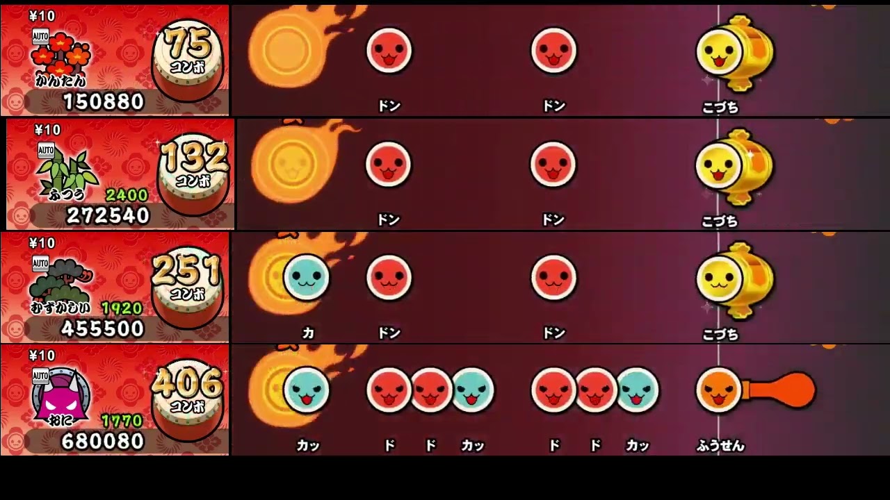 【太鼓の達人 NS2】まいにちがドンダフル【全難易度同時再生】