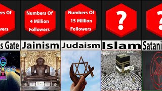 Comparison: Largest Religious Cults in the World