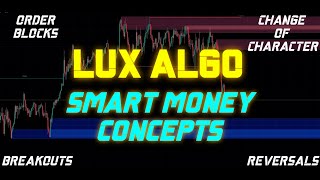 Lux Algo Smart Money Concepts Tradingview Indicator