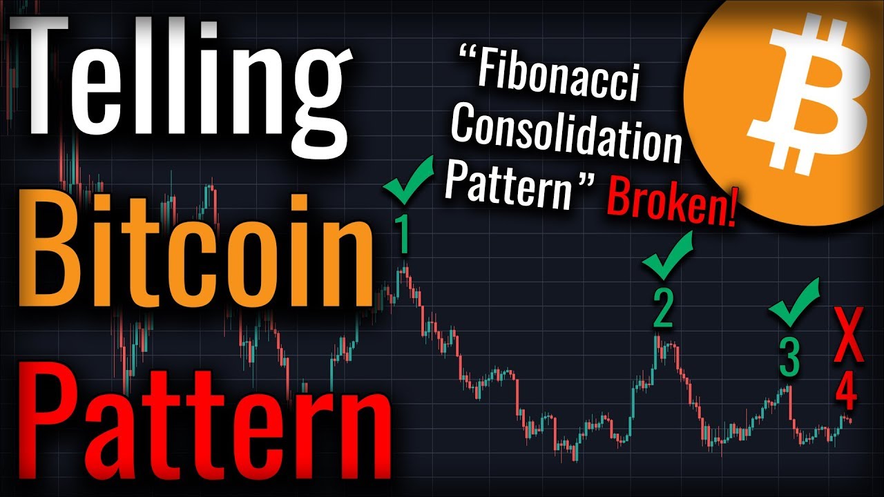 This Strange Bitcoin Pattern Makes A Telling Prediction! - YouTube