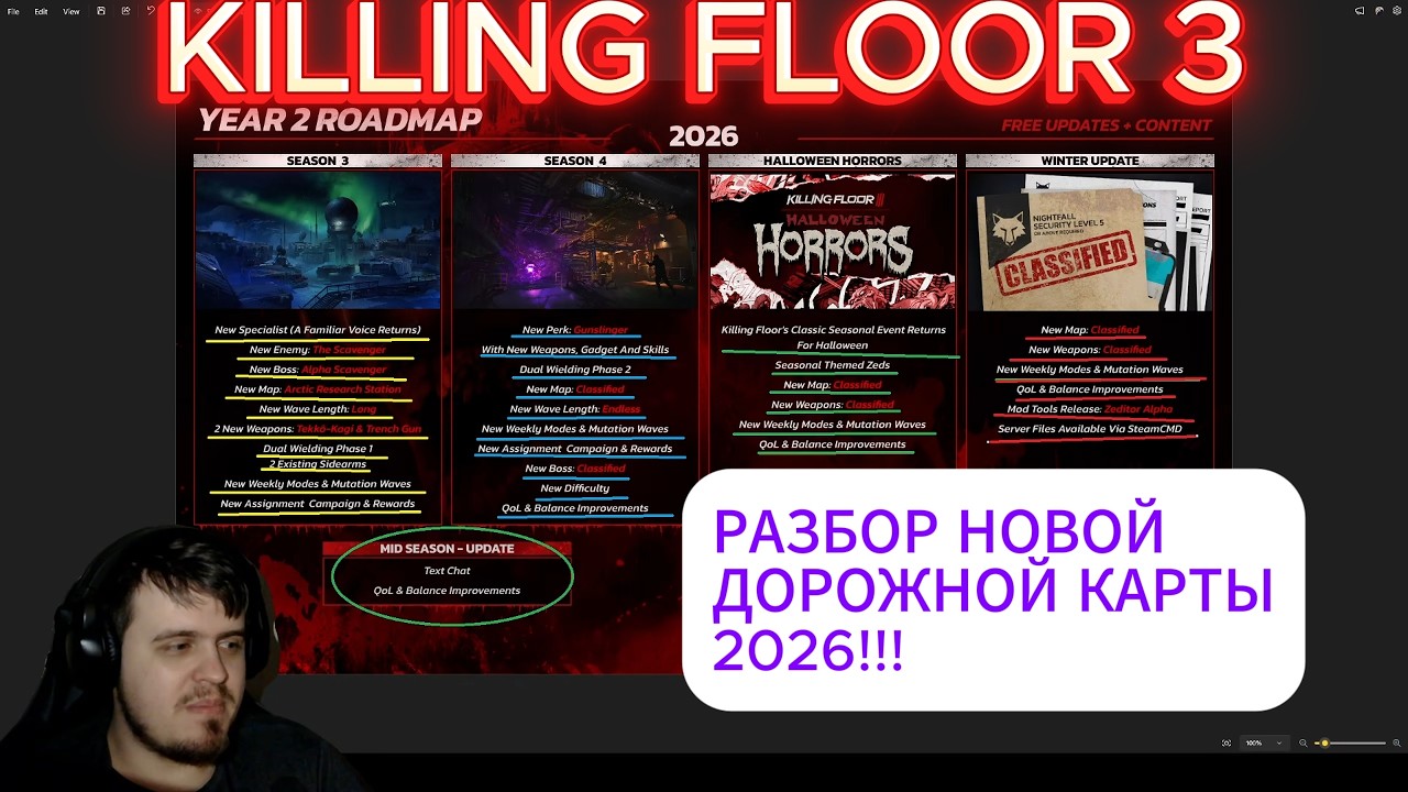 KILLING FLOOR 3 - РАЗБОР НОВОЙ ДОРОЖНОЙ КАРТЫ 2026!!! БУДУЩЕЕ ИГРЫ СПАСЕНО?