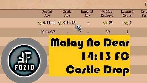 Build Order ➤Malay No Dear FC Castle Drop by 14:13 ➤ Age of Empires 2 : Definitive Edition