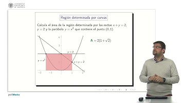 Area calculation (Complex II) | 17/20 | UPV