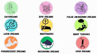 Every Dream Type Explained in 13 Minutes