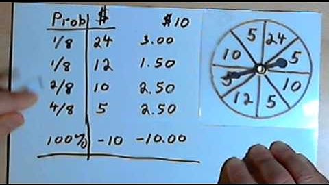 Expected Value 128-1.9