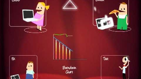 Agile Planning with CollabNet TeamForge