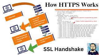 How HTTPS Works | TLS/SSL HandShake Protocol Explained using Wireshark