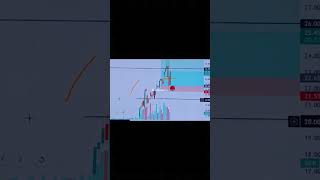 #TradingHindi #StockMarket #TradingLearning #IndianTrader #LucknowTrader @LucknowTradingHouse
