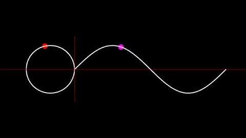 Sine function visualization using MaxMSP (Jitter)
