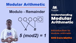 Understanding Modular Arithmetic - Introduction to Modular Arithmetic - Part 1