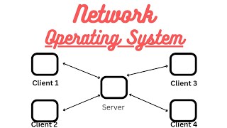 Network Operating System.Types of operating system #network #operating_system