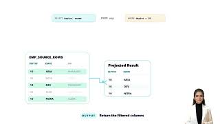 Start learning SQL syntax