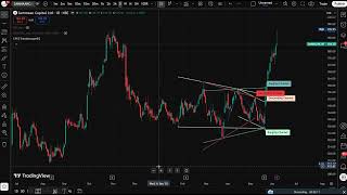 Chart Patterns Screener | Trendoscope | TradingView | TA Tutorial - 321