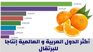 ترتيب الدول العربية المنتجة للبرتقال|أكثر الدول العربية والعالمية إنتاجا للبرتقال من 1961 حتى 2018