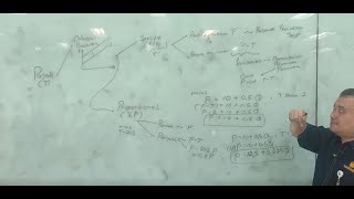 Matematika Ekonomi Aplikasi Persamaan Linier : Pengaruh Pajak dan Subsidi