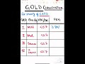 Gold criteria  medicine  next  neetpg  inicet  by abhiroop bose