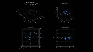 ALTOS Radar Point Cloud, 3 Scenarios to test angle resolution