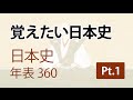 【聞き流し】覚えたい日本史年表360 Part1