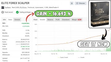Elite Forex Scalper MT4 EA – 1,536% Growth | High-Performance Forex Scalping Robot