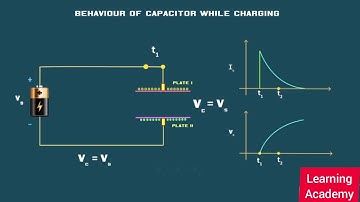 Behavior of Capacity in DC || Electrical Engineering || Capacitor