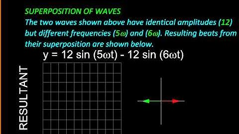 Physics with MicroStation SHMs, Waves & Beats