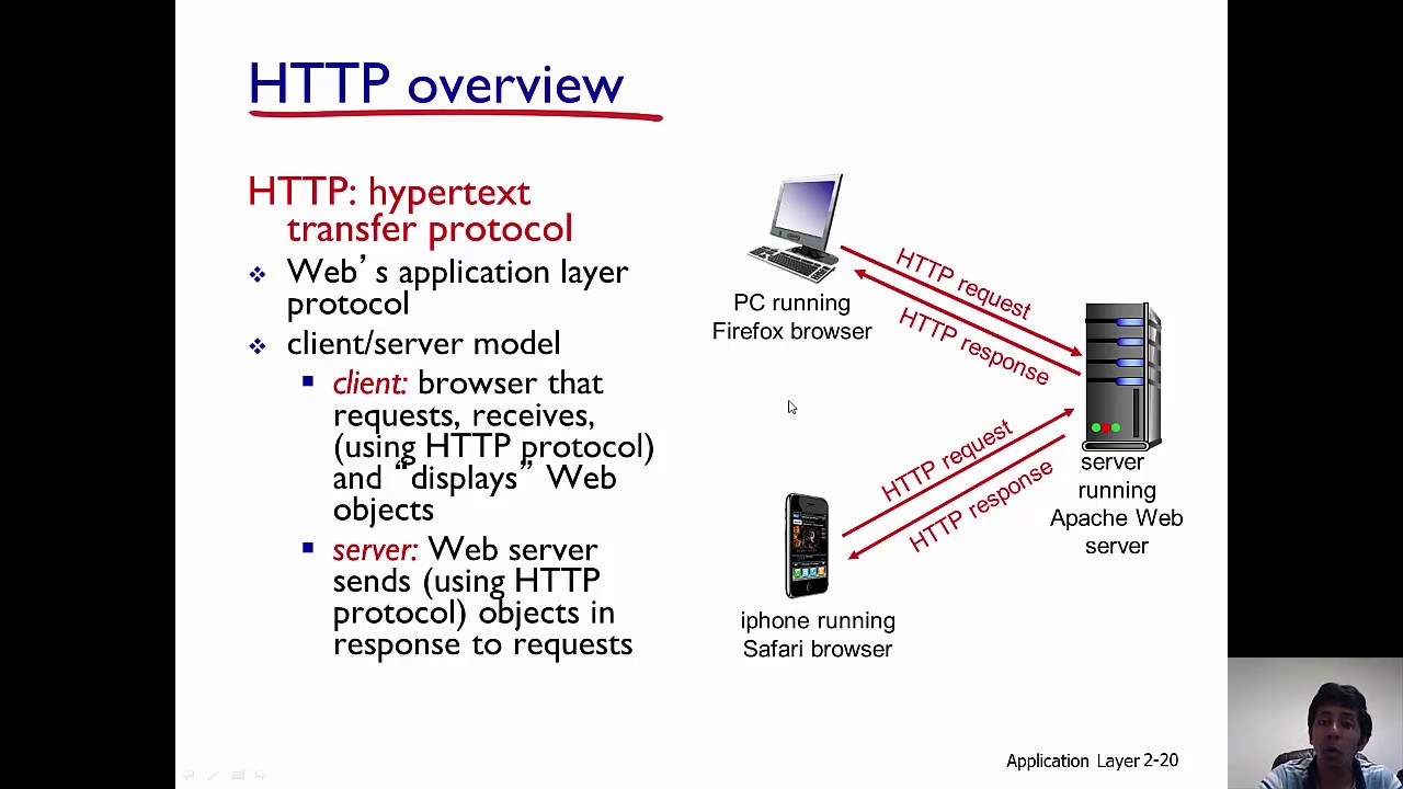 Post http 1.0