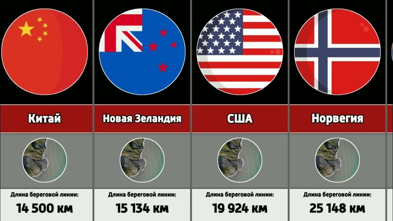 Федеративная республика сомали. Какими морями и океанами омывается канада. Канада самая длинная береговая линия. Южная америка озеро поопо. Длина береговой линии норвегии.