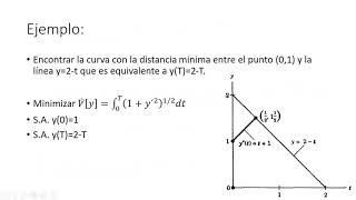 Condiciones de transversalidad (calculo de variaciones)