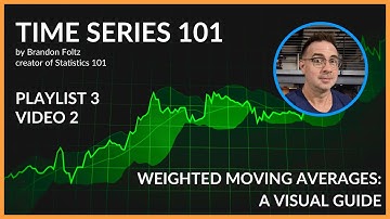Time Series 101: Weighted Moving Averages, A Visual Guide