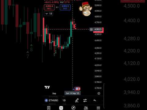 Video preview for Youtube market analysis