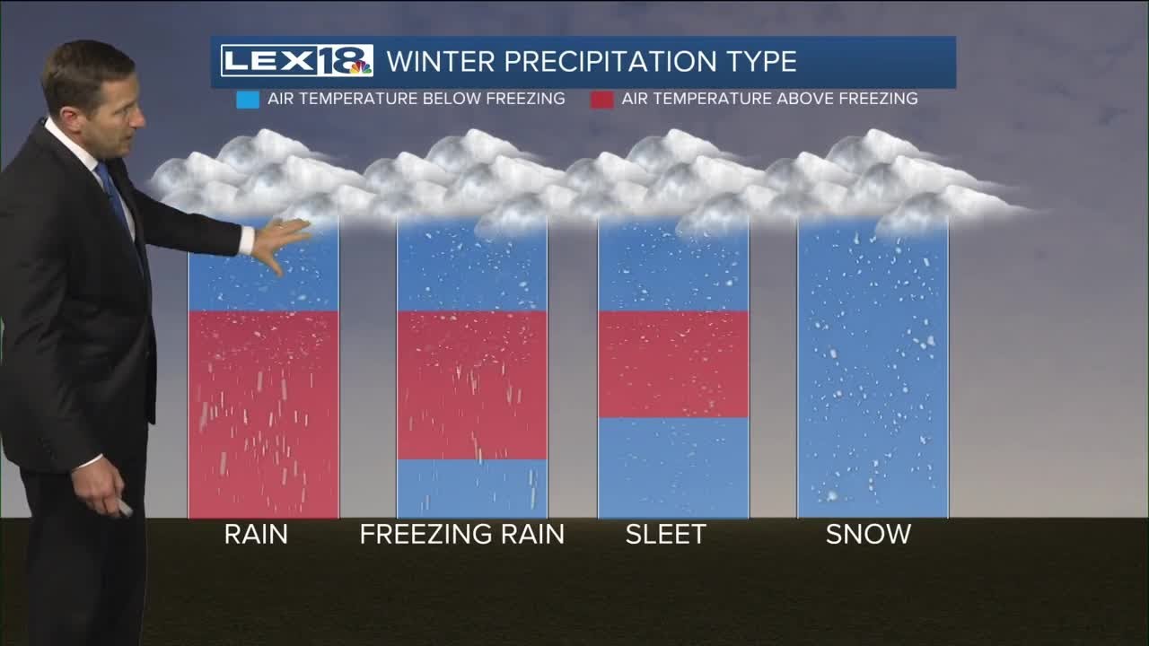 1st Big Winter Storm of the Season Sunday, Monday - YouTube
