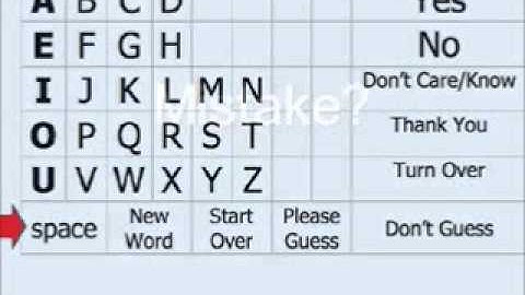 Partner Assisted Scanning:  A Low Tech Way To Communicate
