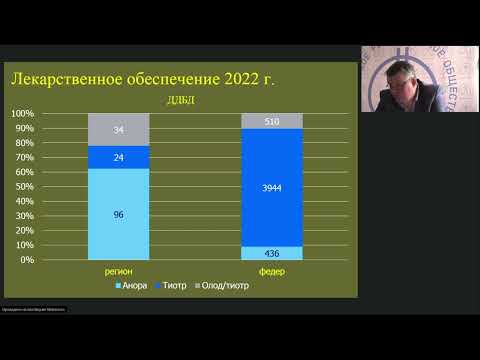 Конференция "Проблемы и решения в респираторной медицине", г. Смоленск, 26 марта 2022