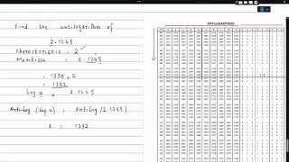 Explaination of Antilogarithm