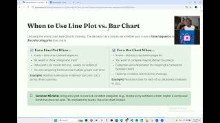 Famous Bar Charts Visualisation for Machine Learning with python Profile