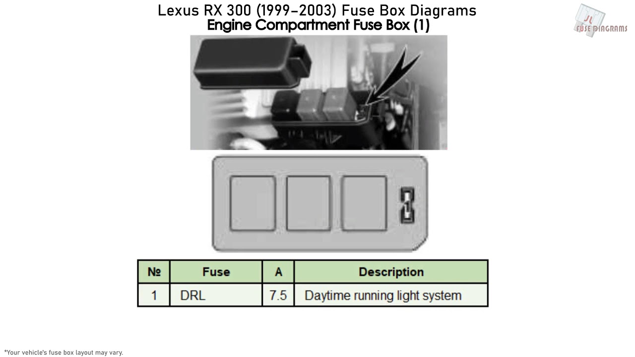 Lexus RX 300 (1999-2003) Fuse Box Diagrams - YouTube