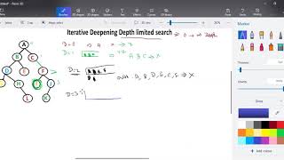 Artificial Intelligence - Iterative Deepening Depth  limited Search Algorithm