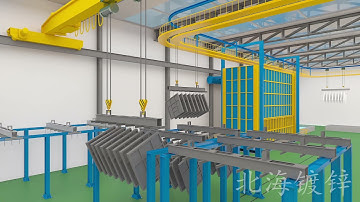 Circle Type Automatic Hot Dip Galvanizing Factory Design