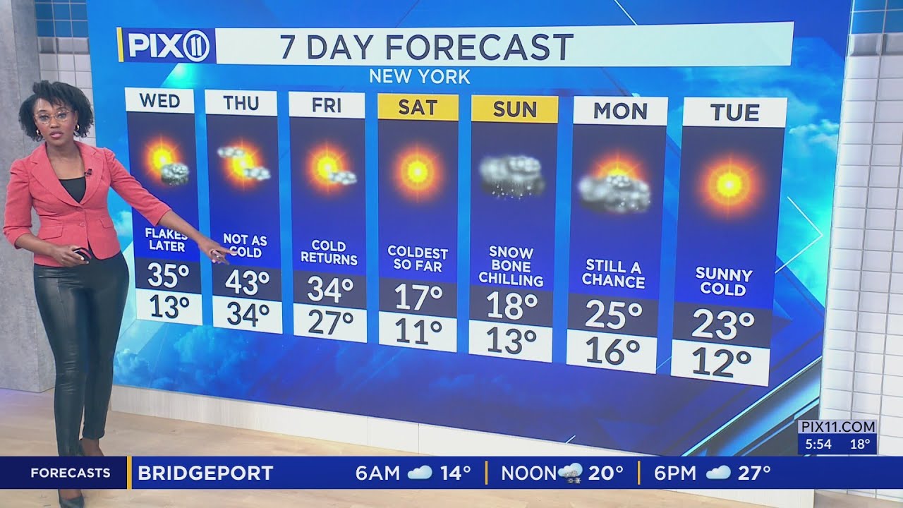 Mild temperatures return before arctic blast - YouTube